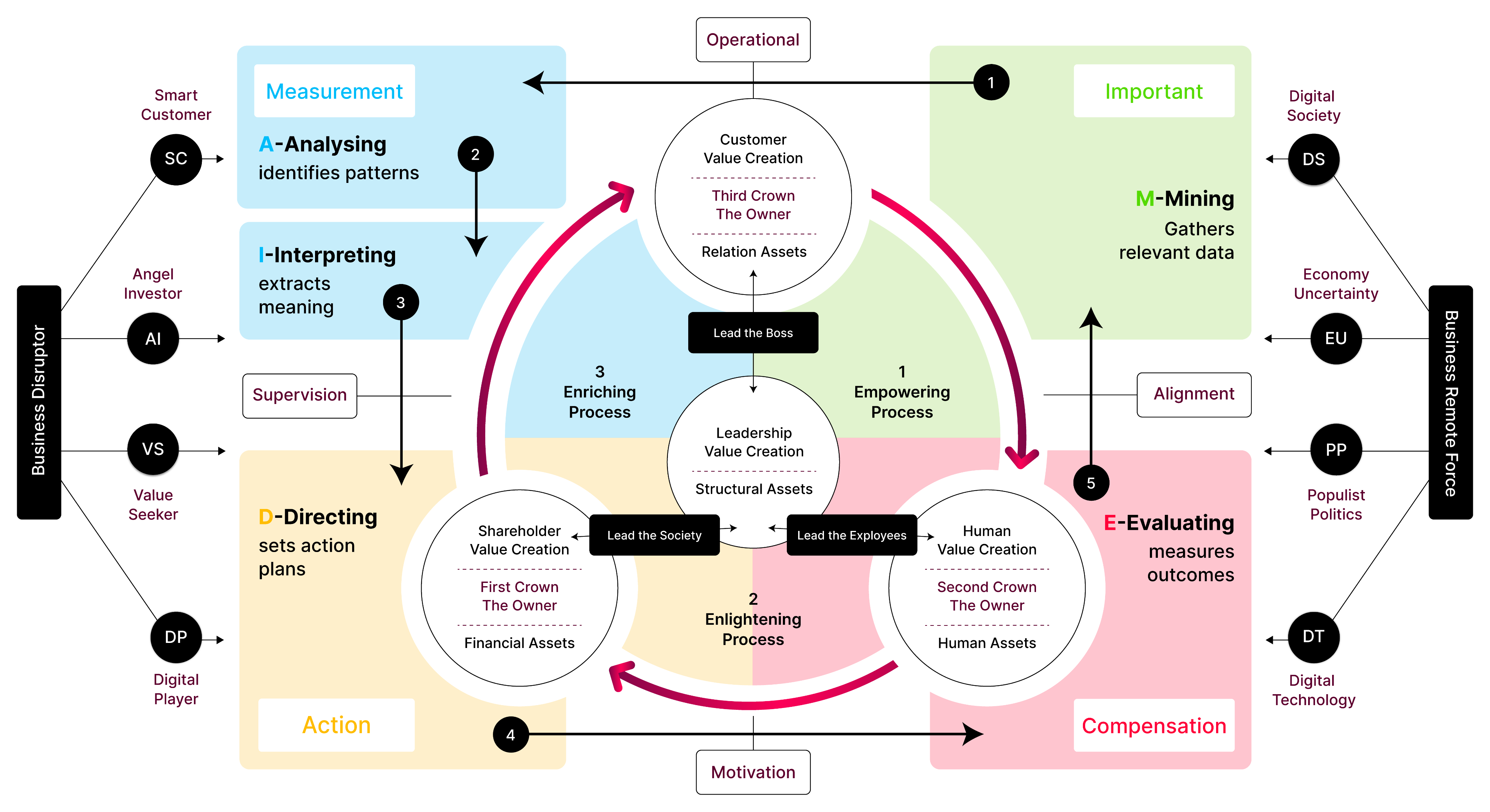 COPA framework diagram